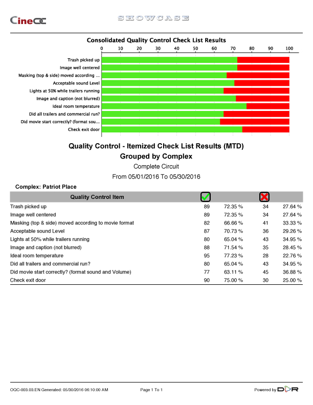 CINEQC_report_Quality_Control